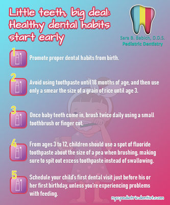 Pediatric Dentistry: Dr. Sara B. Babich, DDS - 07.09.20