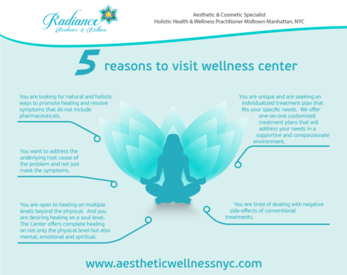 Radiance Aesthetics & Wellness - 08.02.19