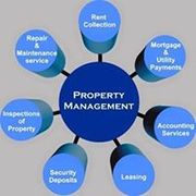 HGR Property Management - 13.07.18